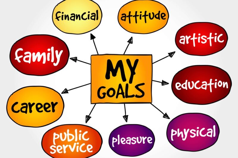 How To Set Goals For Success